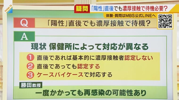 コロナの疑問 療養中に子どもが発熱したが市販薬の対応で大丈夫 陽性直後でも濃厚接触者として待機に 医師が解説 特集 Mbsニュース