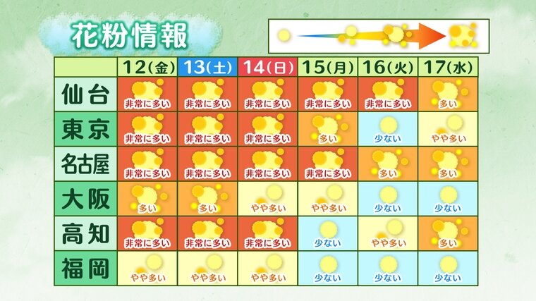 花粉週間.jpg