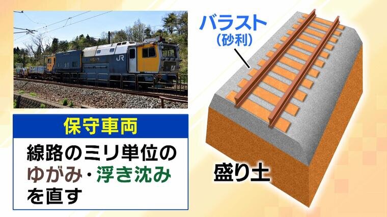 盛り土バラスト.jpg