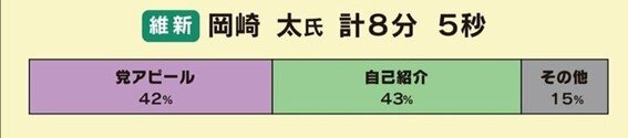 岡崎太 第一声.jpg