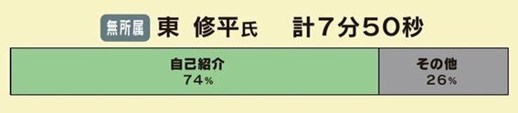 東修平 第一声.jpg