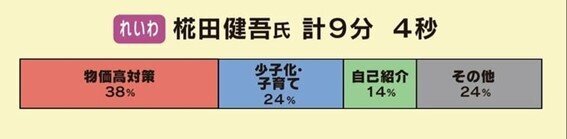 椛田健吾 第一声-thumb-567x139-114164.jpg