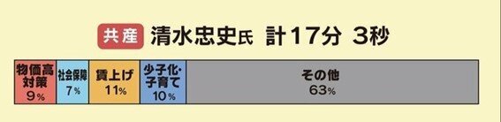 清水忠史 第一声-thumb-567x138-114156.jpg