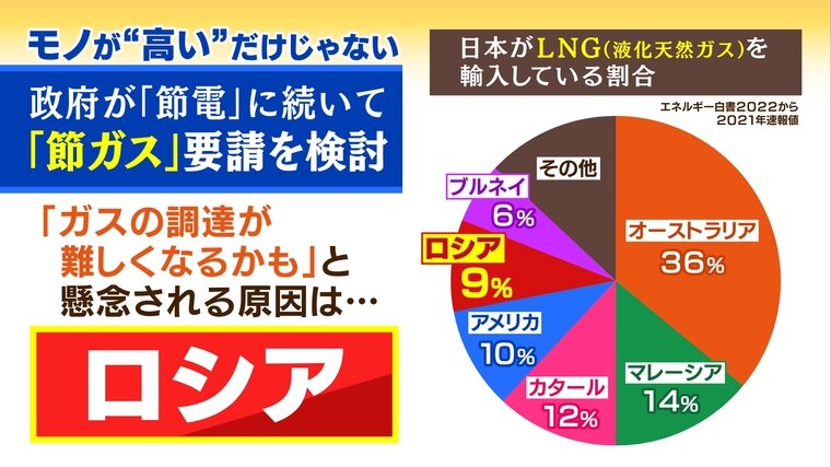 池上彰さんに聞く！「止まらない物価高に出口はある？」「節ガス