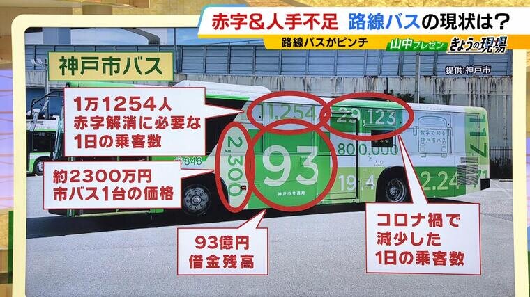 存続の危機】路線バスを追い込んだのは軽自動車の普及と少子化9割が