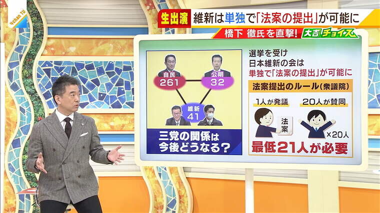 生みの親 橋下徹氏に聞く 維新 の躍進 なぜ議席数が伸びた 今後の自民 公明との関係は よんチャンtv Mbs