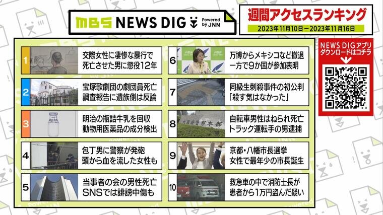 新聞ダイジェスト 2022年4月〜2023年11月 新聞ダイジェスト | 時代はいま、どう動いているのか！