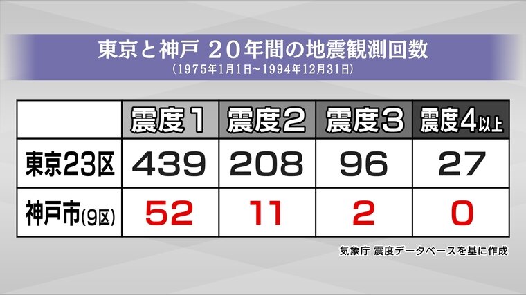 Amazon.co.jp: 阪神淡路大震災調査報告 共通編1 総集編 : 本