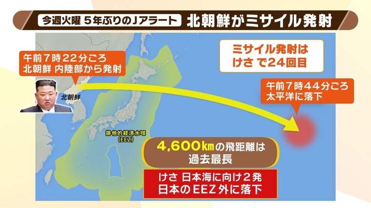 池上彰が解説 プーチン大統領が待つのは 冬の到来とトランプ前大統領の再来 長期戦の可能性も 24年まで耐えれば欧米の足並みが乱れて勝てるんじゃ ないかと 特集 Mbsニュース