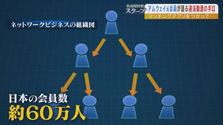 約500人を勧誘したアムウェイ元会員が語る「違法勧誘の手口」...『上位