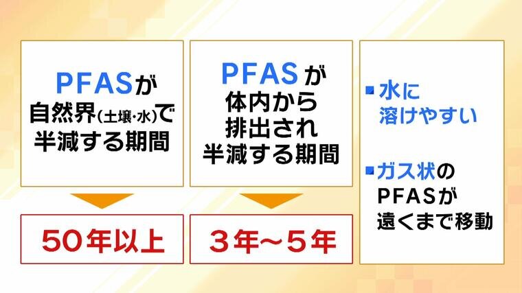 日本の水道水は大丈夫？煮沸消毒しても除去されない化学物質「PFAS