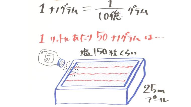 日本の水道水は大丈夫？煮沸消毒しても除去されない化学物質「PFAS