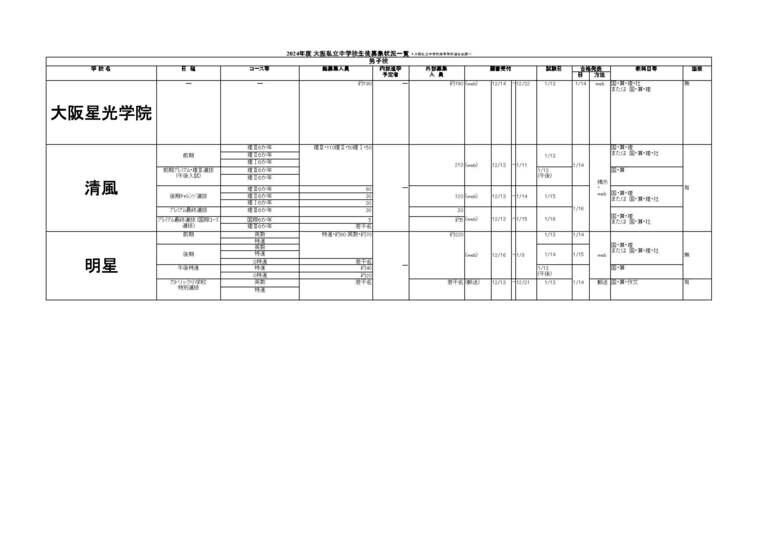 私立中学受験2024】大阪の私立中学校の募集人員発表 大阪星光