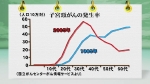 1.子宮頸がんとは