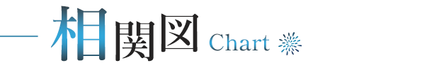 相関図-Chart-
