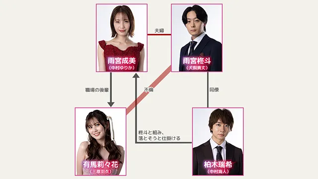 トピックス | 完璧ワイフによる完璧な復讐計画 | ドラマイズム