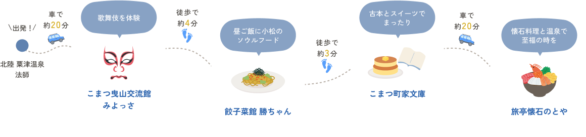文化体験と美食で彩る贅沢な時間