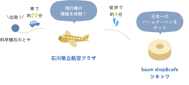 空の体験と極上スイーツで締めくくる