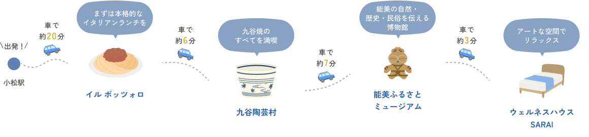 伝統工芸とアートで彩る文化体験