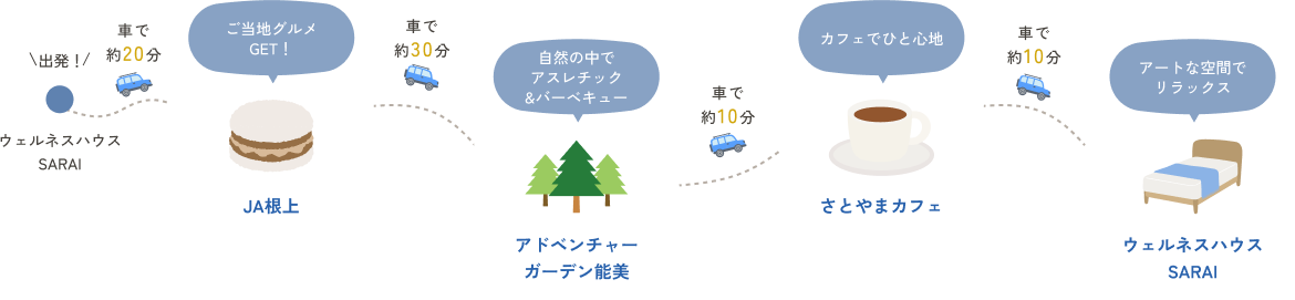大自然でアクティビティを楽しむ