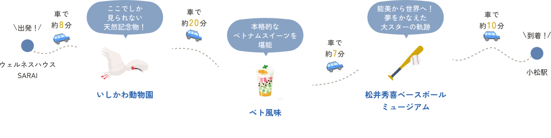動物園と異国の味覚、スターの軌跡を辿る