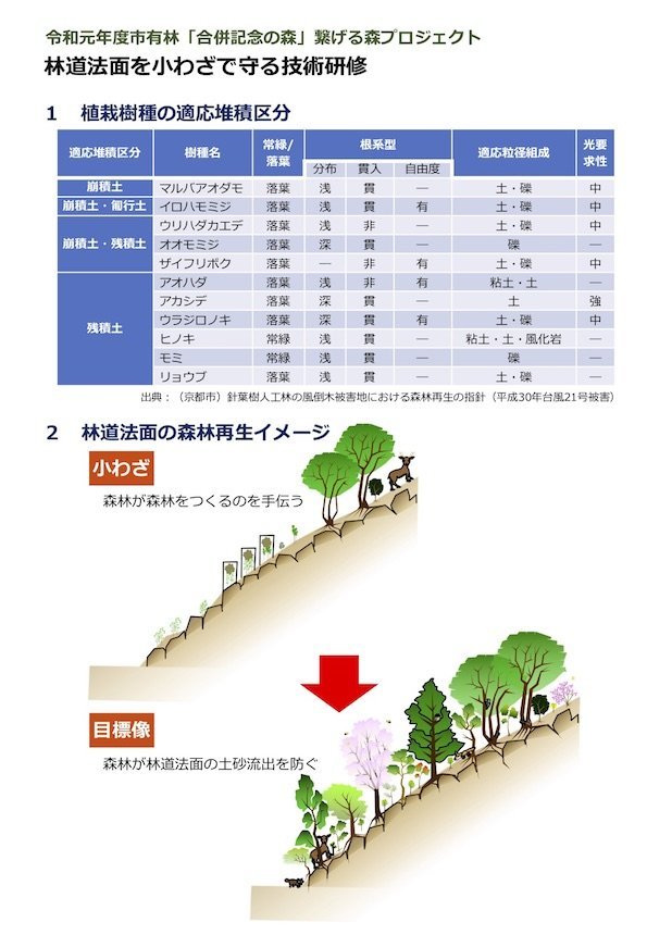 01 当日資料（植栽樹種とイメージ図）.jpg