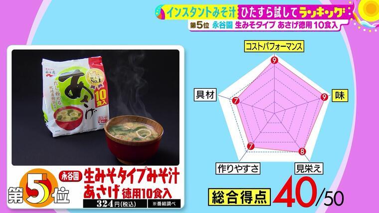 味がしゅんでる 関ジャニ 丸山隆平も進化したインスタント味噌汁を絶賛 サタプラ 気になる情報をちょこっとプラス Mbsコラム 味がしゅんでる 関ジャニ 丸山隆平も進化したインスタント味噌汁を絶賛 サタプラ 気になる情報をちょこっとプラス Mbsコラム