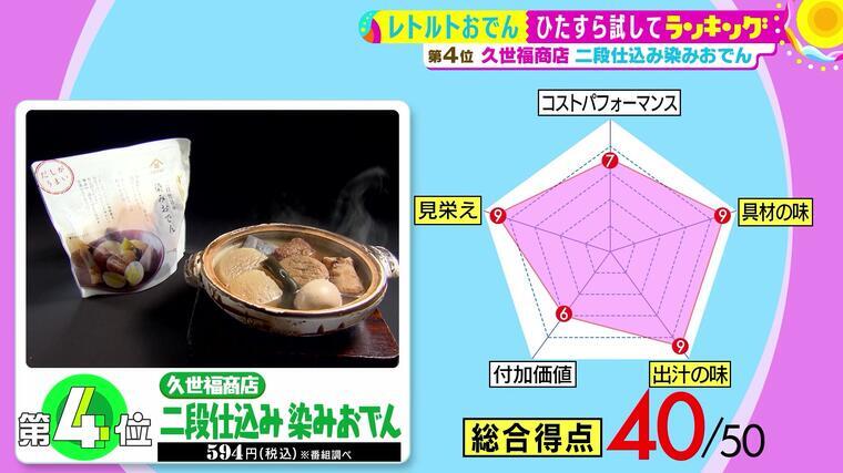 関ジャニ 丸山隆平も 一度は食べてみたい 老舗料亭やご当地の味も楽しめる レトルトおでん サタプラ 気になる情報をちょこっとプラス Mbsコラム 関ジャニ 丸山隆平も 一度は食べてみたい 老舗料亭やご当地の味も楽しめる レトルトおでん サタプラ 気になる情報をちょこっとプラス Mbsコラム