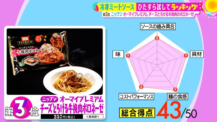 冷凍のクオリティじゃない 清水麻椰アナ感服 本格派ぞろいの冷凍ミートソースパスタ 第1位は Mbsコラム 様々な商品を長時間かけて調べ上げ 独自ラ dメニューニュース Nttドコモ 冷凍のクオリティじゃない 清水麻椰アナ感服 本格派ぞろいの冷凍ミートソースパスタ 第1位は Mbsコラム 様々な商品を長時間かけて調べ上げ 独自ラ dメニューニュース Nttドコモ