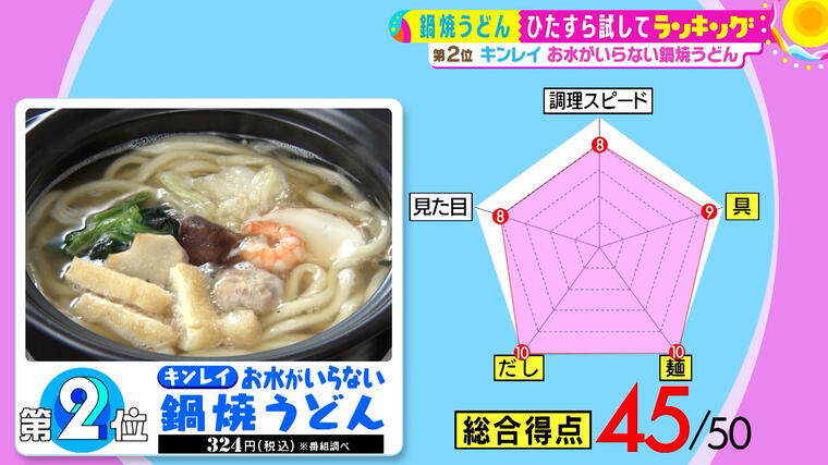人気沸騰中 手軽に買えて 1人で楽しめる 鍋焼きうどん 総合１位は サタプラ 気になる情報をちょこっとプラス Mbsコラム