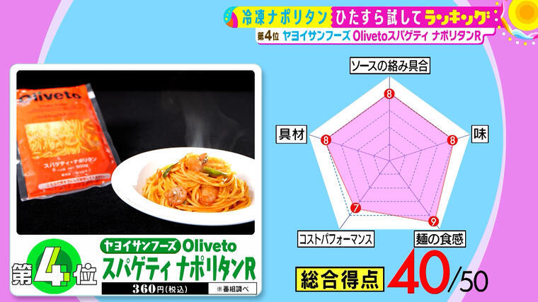 冷凍食品 パスタ 日清フーズ THE PASTA ソテースパゲティナポリタン 290g スパゲティ 冷凍 専門ショップ
