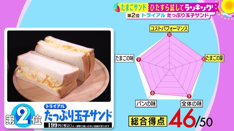 ひたすら試してランキング『たまごサンド』