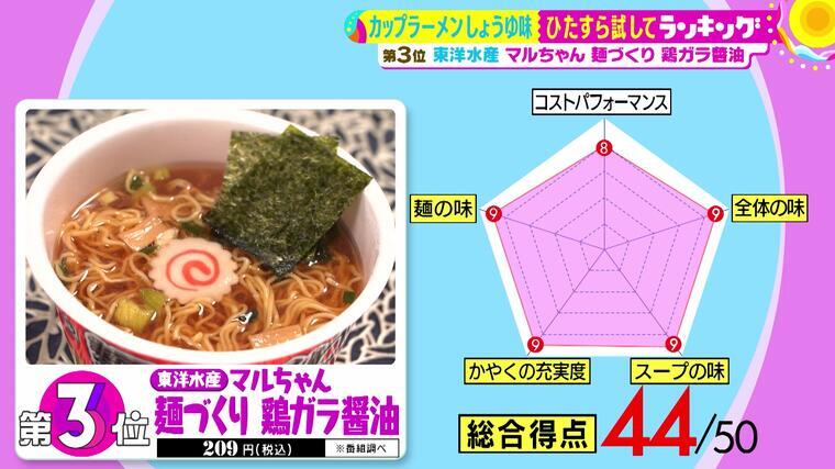 ひたすら カップ 麺 を 超セクシーグラビアアイドルにひたすらカップ麺をススってもらった