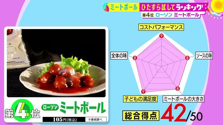 秋の行楽にぴったり ツナマヨおにぎり ミートボール 総合第1位を決定 サタプラ 気になる情報をちょこっとプラス Mbsコラム 秋の行楽にぴったり ツナマヨおにぎり ミートボール 総合第1位を決定 サタプラ 気になる情報をちょこっとプラス Mbsコラム