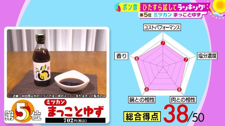 寒波 冷え込む体を温める鍋の相棒 ポン酢 の第1位が決定 サタプラ 気になる情報をちょこっとプラス Mbsコラム