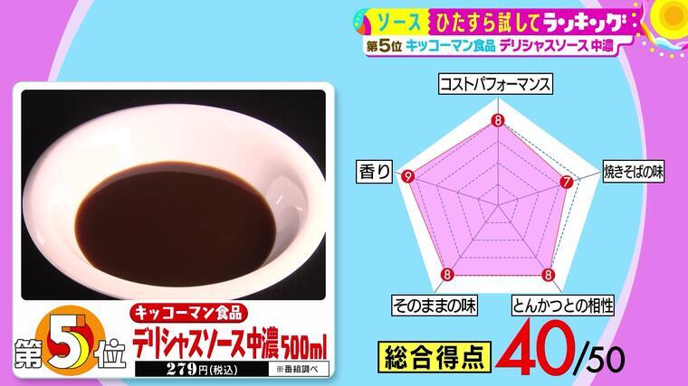 70円 人気の雑貨がズラリ! カゴメ 醸熟ソース 中濃 500ml 70円 人気の雑貨がズラリ! カゴメ 醸熟ソース 中濃 500ml