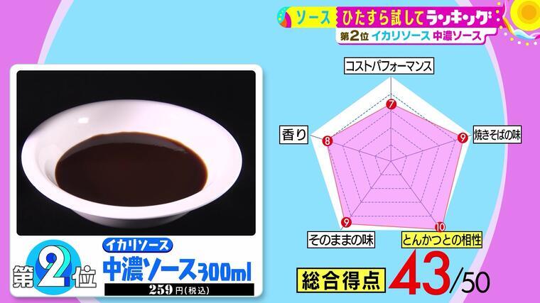送料無料 イカリソース ウスターソース 500mlペットボトル 本入 送料無料新品