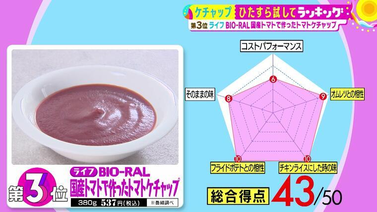 ブラマヨ小杉も大絶賛 意外な料理とも相性がいい ケチャップ 総合第1位は サタプラ 気になる情報をちょこっとプラス Mbsコラム ブラマヨ小杉も大絶賛 意外な料理とも相性がいい ケチャップ 総合第1位は サタプラ 気になる情報をちょこっとプラス Mbsコラム