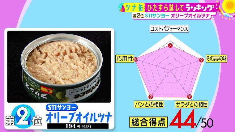 おいしくて、常備もできてとっても便利！ ロバート馬場も絶賛