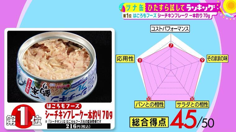 シーチキン。50缶。PARAIBA おいしくて、常備もできてとっても便利！ ロバート馬場も絶賛