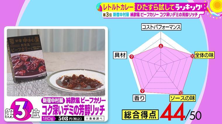 レトルトとは思えないスパイス感とバランスの良い酸味！ 「レトルトカレー」第1位は...！ サタプラ ～気になる情報をちょこっとプラス～  MBSコラム
