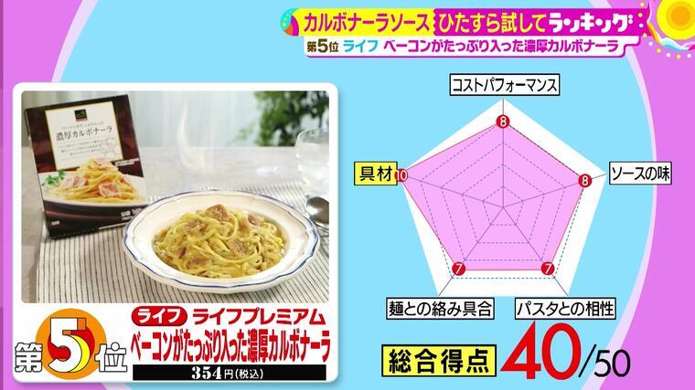 classificados.acheiusa.com - ベルトリー（ベルトーリ） パスタソース