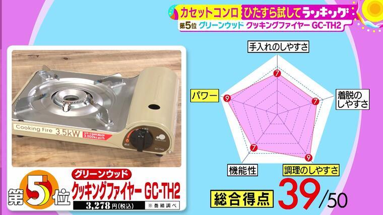 超薄型・軽量！折りたたみが可能だったり、屋外キャンプで消え