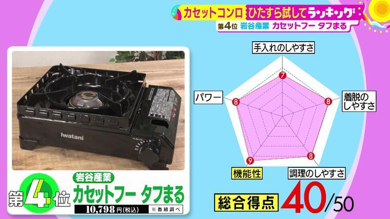 超薄型・軽量！折りたたみが可能だったり、屋外キャンプで消え