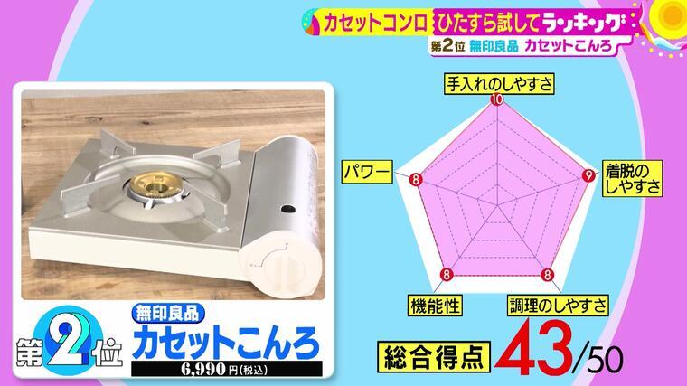 超薄型・軽量！折りたたみが可能だったり、屋外キャンプで消え
