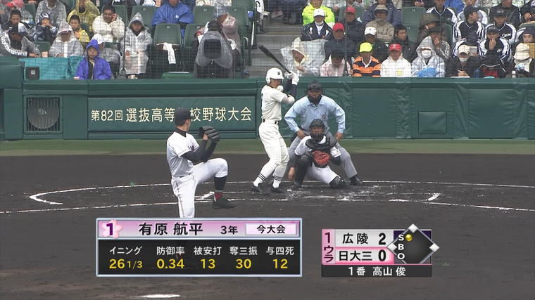 動画で振り返るセンバツ名試合 大熱戦から大乱戦に 雨で流れが一気に変わる これも高校野球 エンタメmbs Mbsコラム 動画で振り返るセンバツ名試合 大熱戦から大乱戦に 雨で流れが一気に変わる これも高校野球 エンタメmbs Mbsコラム