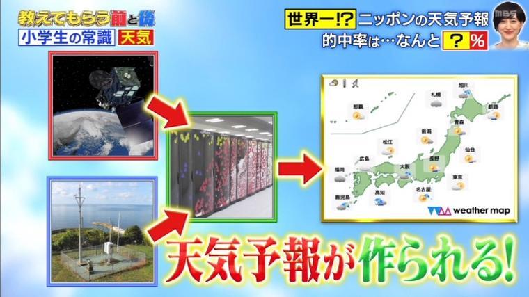 大人気映画 天気の子 から気象に関する疑問を学ぶ 5分で読める 教えてもらう前と後 Mbsコラム