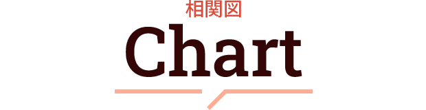 相関図