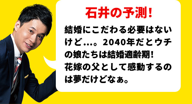 石井の予測！絶対結婚しなきゃいかんというわけじゃないけどなぁ。あ！結婚式の司会の仕事も減っちゃうの?!