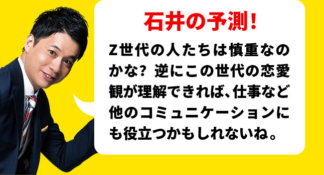 石井の予測！Ｚ世代ってデジタルに強い人たちよね？警戒心が強い分、何事にも慎重なの？